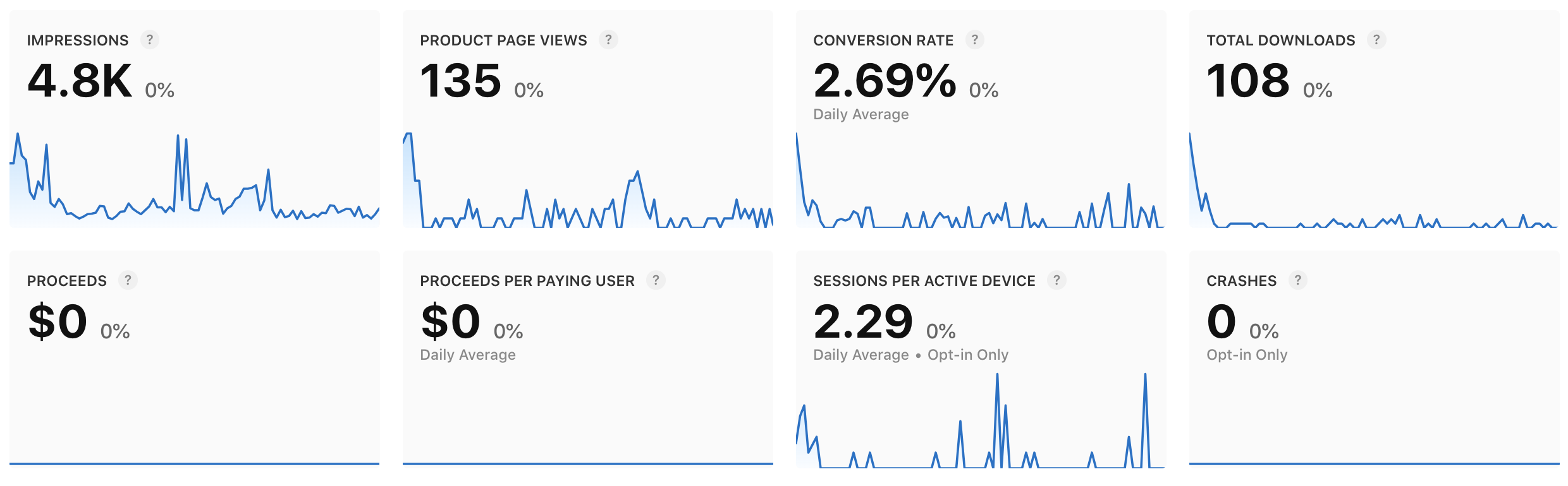 Photo to PDF - Doc Generator analytics screenshot